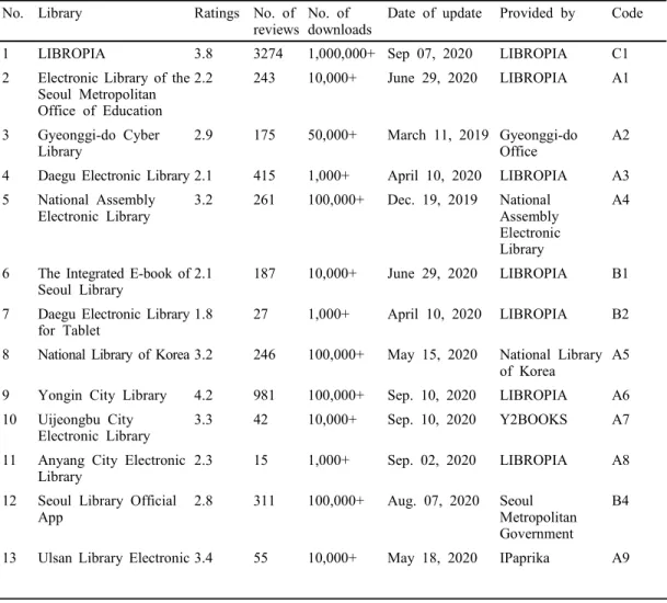 Table  1.  Analysis  Target 