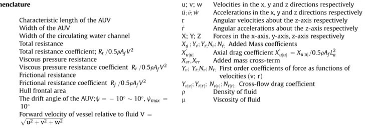 Fig. 1. Coordinate frames.