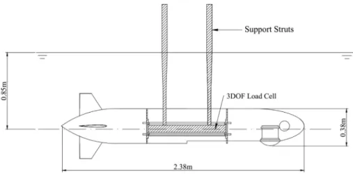 Fig. 3. Experiment setup.