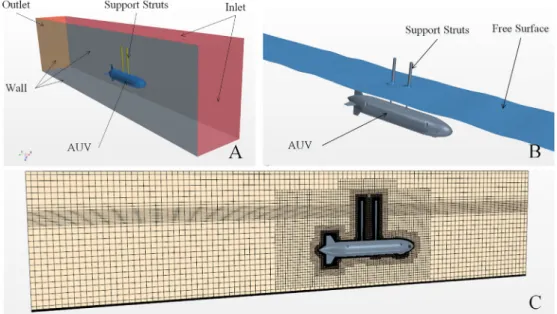 Fig. 4 shows the CWC computational ﬂuid domain. In order to assist with validation of the CFD results against the experimental data, the computational ﬂuid domain is given the same dimensions as the CWC (referred to Table 1 )