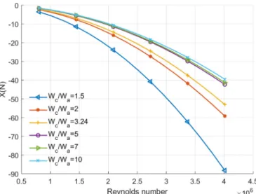 Fig. 12. Pressure and velocity ﬁeld for the simulations modeling resistance tests. (V ¼ 1.5 m/s).