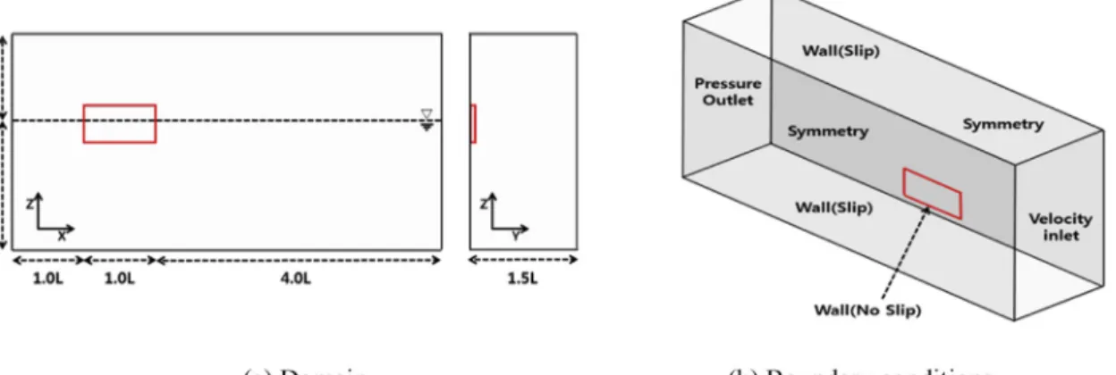 Fig. 3. Grid system of numerical simulation.