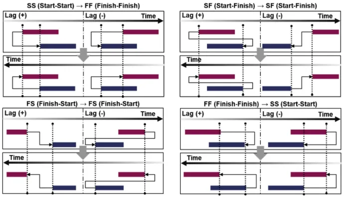 Fig. 9. Relation change according to forward-to-backward model conversion.