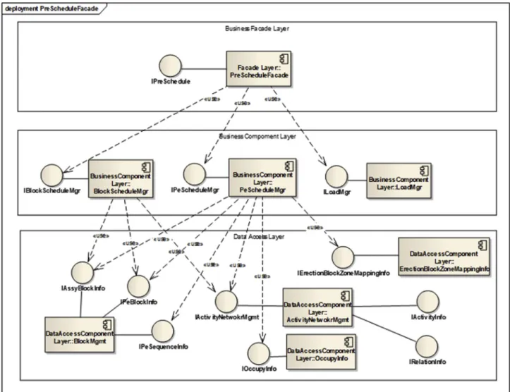 Fig. 12. Business component model for mid-term planning of existing APS.