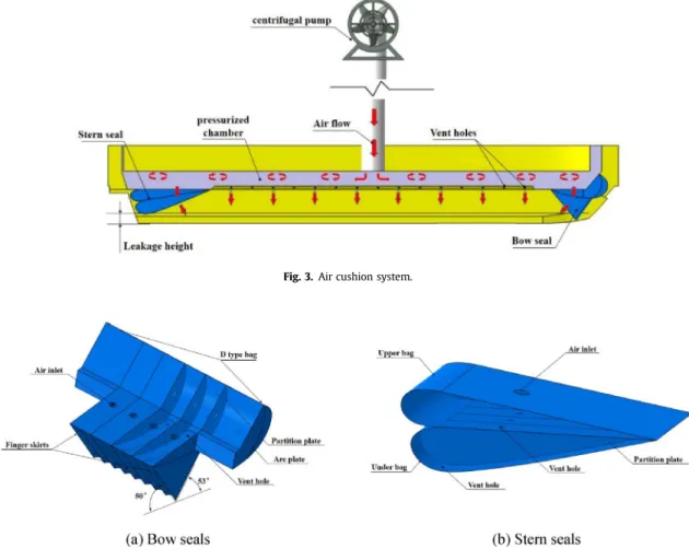 Fig. 5 shows a sketch of experimental setup, the PACSCAT model is