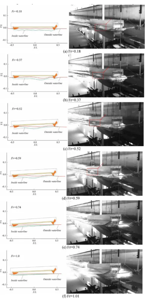 Fig. 8. Internal (left) and external (right) wave pattern of PACSCAT in scheme A2.5/L30.