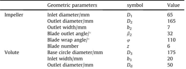 Fig. 1. Calculation area of the pump.