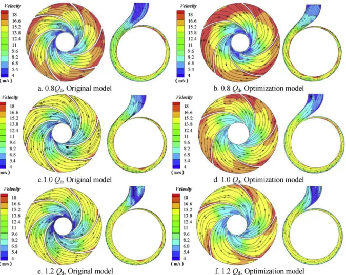 Fig. 4 shows calculation results of energy performance of the pump before and after optimization