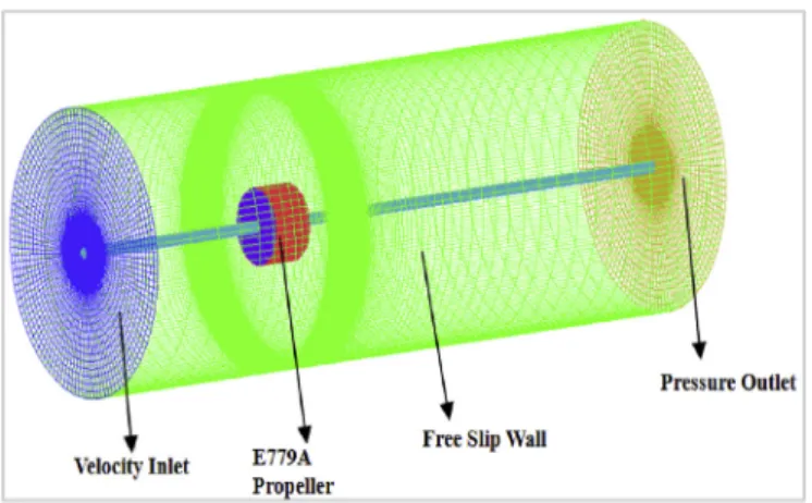 Fig. 1. The computational domain of E779A.