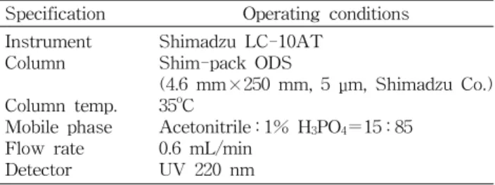 Table  2.  Operating  conditions  of  HPLC  for  the  analysis  of  eleutheroside  E  and  chlorogenic  acid 