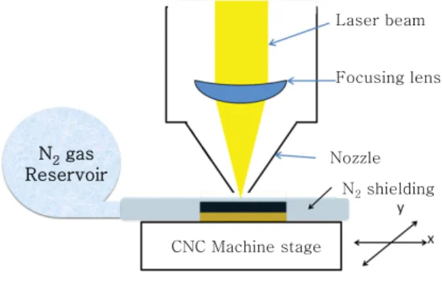 Fig. 2  Tantalum anode welding with sub and base frame