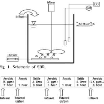 Fig. 2. Operational conditions of experiments(RUN1 and RUN2).
