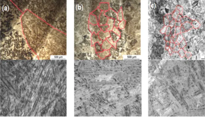 Fig. 12  Optical and SEM microstructure of as deposited  Ti-6Al-4V from (a) as-built, (b) rolled at 50kN,  (c) rolled at 75kN 10) 