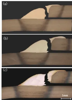 Fig. 3  Tensile load with brazing current as compared with  the maximum load of base metal and literatures