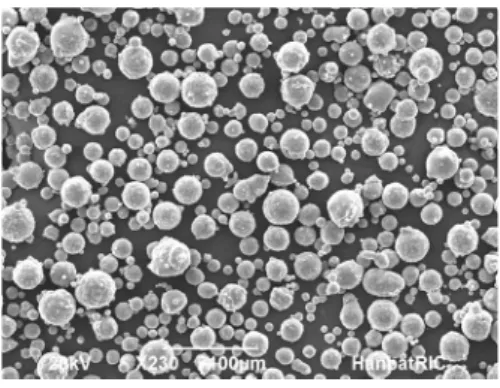 Fig. 1  Shape and size of Al-36Si powder