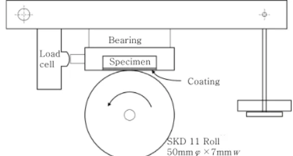 Fig. 2  Schematic diagram of a block-on-ring wear test