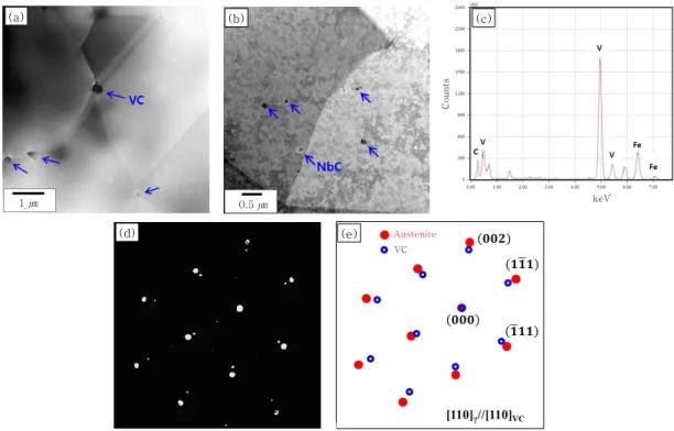 Fig. 4  TEM analysis for precipitates in B and D steel: (a) bright-field(BF) image of B steel, (b) BF image of D steel, (c)  EDS analysis for VC in B steel and (d, e) SADP analysis for VC in B steel