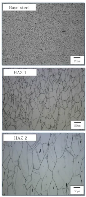 Fig. 5  Tensile test results of solution-treated samples