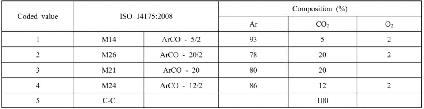 Table 1  Chemical compositions of the base material and the welding wire