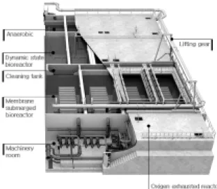 Fig. 2.  실규모  KSMBR  공법의  3D  처리계통도. 5. 결론 및 제언 세계적으로  물부족과  수질악화  문제가  심화되고  지구온 난화와  급격한  인구증가로  물부족  문제가  가속화되고  있 다