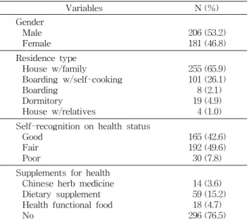 Table  2.  Knowledge  level  on  environment-friendly  agricul- agricul-tural  products