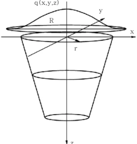 Fig. 1  The combined heat source model