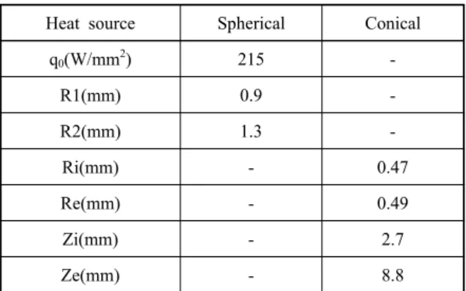 Fig. 2  Geometry and dimensions of the simulated plates