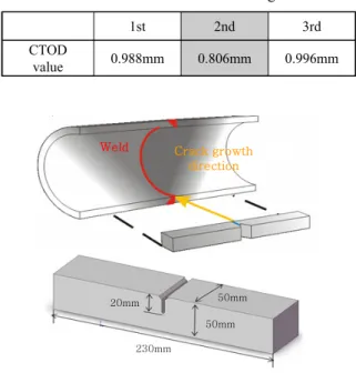 Table 2  Tensile test results Tensile properties