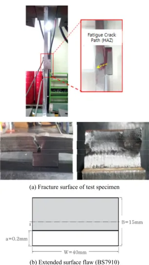 Fig. 8  Fatigue crack growth of test specimen