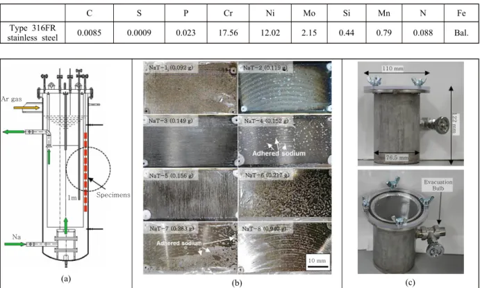 Fig. 1  Liquid sodium immersion test: (a) schematic of sodium pool, (b) appearance after immersion test, and (c) desic- desic-cator under argon atmosphere