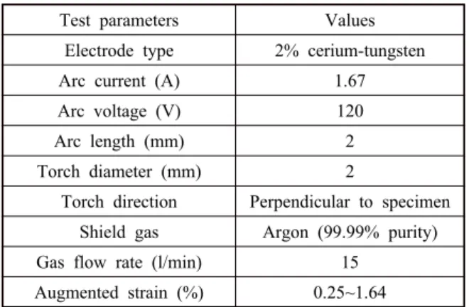 Table 2  Parameters used for the transverse-Varestraint  test
