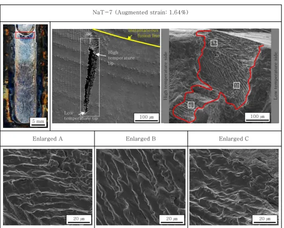 Fig. 8  Appearance and fracture surface, as observed by SEM, after the transverse-varestraint test (for specimens after so- so-dium immersion test: NaT-7)