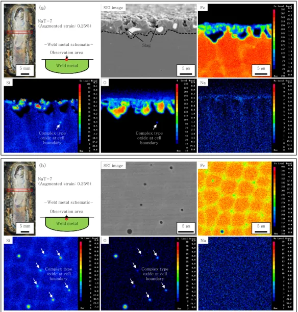 Fig. 11  EPMA analysis of the (a) sub-surface region and (b) bulk of the specimen after the transverse-varestraint test