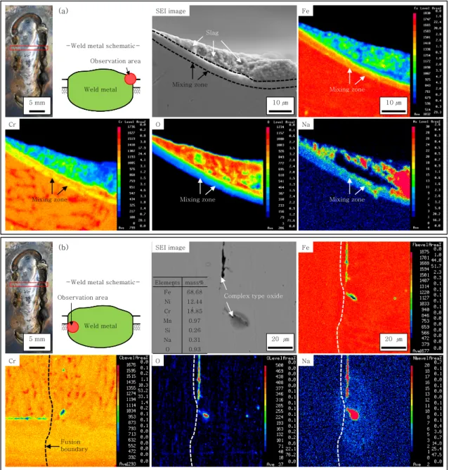 Fig. 12  EPMA analysis of (a) the sub-surface region and (b) near the fusion line after the GTA bead-on-plate welding   de- de-scribed in Fig