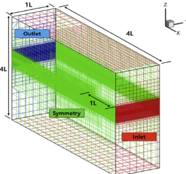 Fig. 1. Computational domain and boundary conditions.