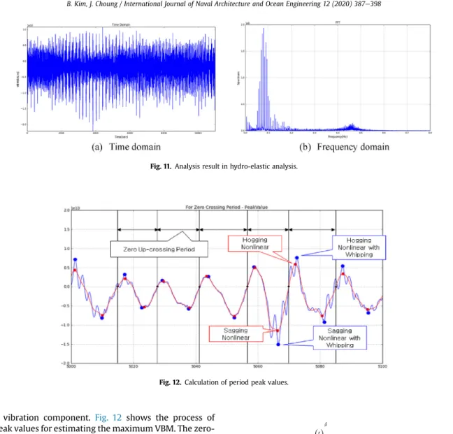 Fig. 13 is a sample of estimated distribution from the time series