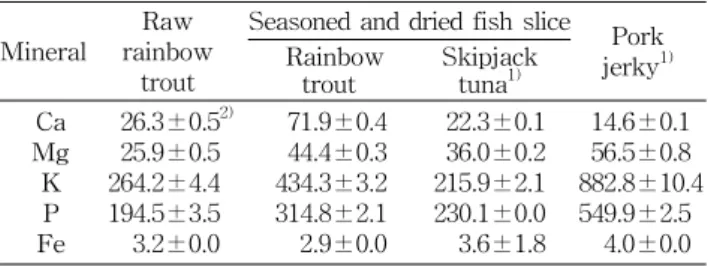Table  8.  Results  on  the  sensory  evaluation  of  seasoned  and  dried  fish  slices 