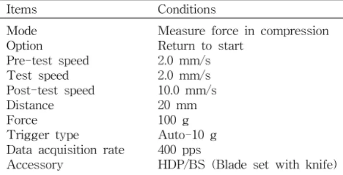 Table  1.  Operation  condition  of  texture  analyzer  for  re- re-structured  pork  jerky  by  gamma  irradiation