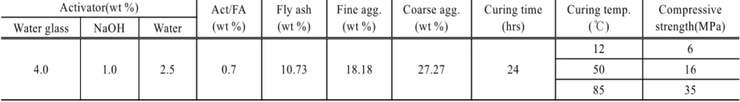 Table 6. Mixture proportion for preparation of AAFC-concrete Activator(wt %) Act/FA (wt %) Fly ash(wt %) Fine agg.(wt %) Coarse agg.(wt %) Curing time(hrs) Curing temp
