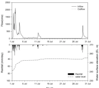 Fig. 3. Rainfall and flow variation during the study period.