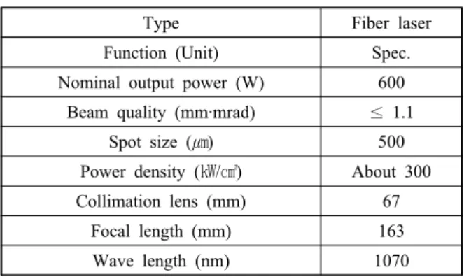 Table 2  Mechanical property of specimens Tensile  strength (MPa) Yield strength (MPa) Elongation(%) Ti6Al4V 720 610 17