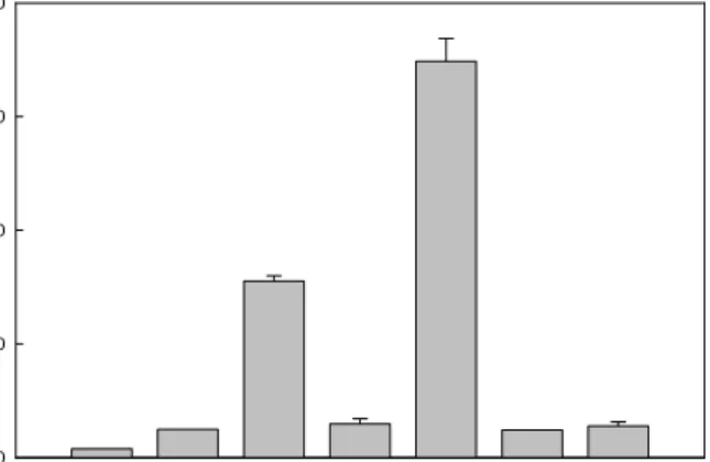 Fig.  1.  Scavenging  effect  of  methanol  extracts  from  spe- spe-cialty  rices  on  ABTS  radical  action