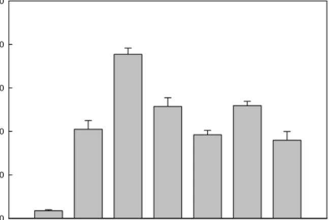 Fig.  2.  Reducing  power  of  methanolic  extracts  from  spe- spe-cialty  rices.  A:  White  rice,  B:  Brown  rice,  C:  Red  rice,  D:  Giant  embryonic  rice,  E:  Black  rice,  F:  Green  rice,  G:  Goami