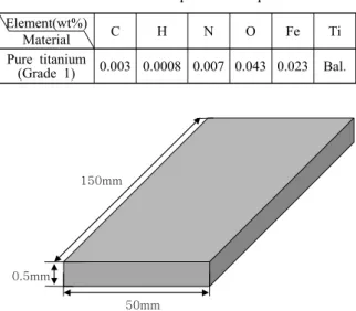 Fig. 2 Wave shape control of slope up and down in lap  welding
