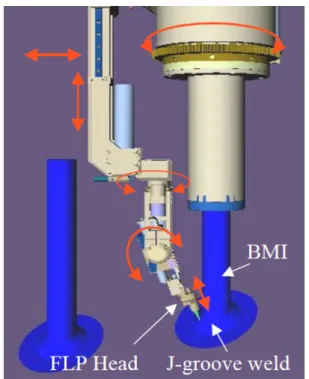 Fig. 9  Concept of the LUT inspection head
