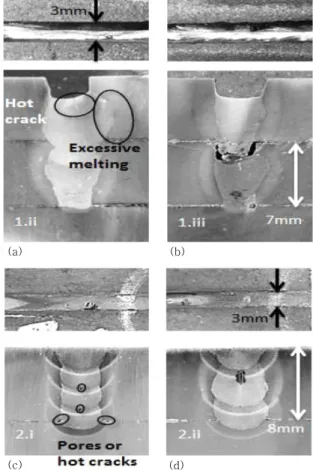 Fig. 3  (a) Illustration of the process with leading oscil- oscil-lating wire plunged into the melt and (b) setup of  the joint (#1) with 3 mm gap and 7 mm thick  plates, stack
