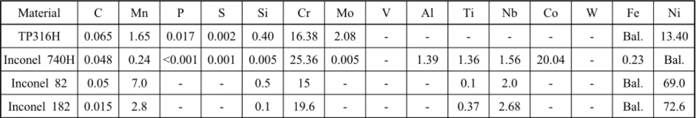 Table 1  Chemical compositions of the base metals and welding wire/electrode