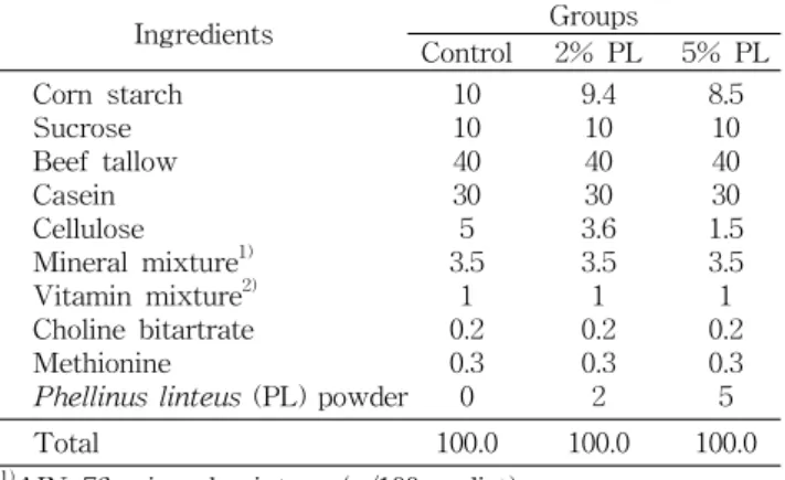Table  1.  Composition  of  the  experimental  diets  (w/w,  %)