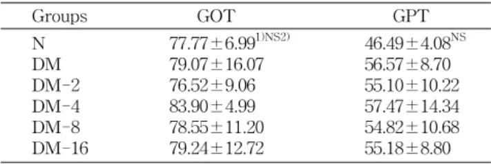Table  4.  Effects  of  enzymatic  hydrolysate  of  Hamcho  on  serum  triglyceride  and  HDL-cholesterol  levels  in  