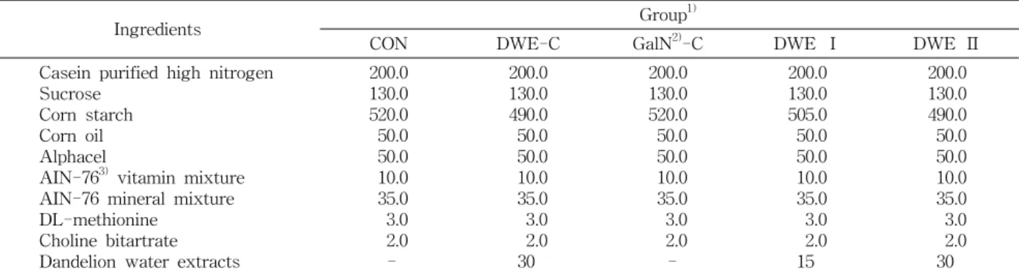 Table  1.  Composition  of  experimental  diet (g/kg  diet)